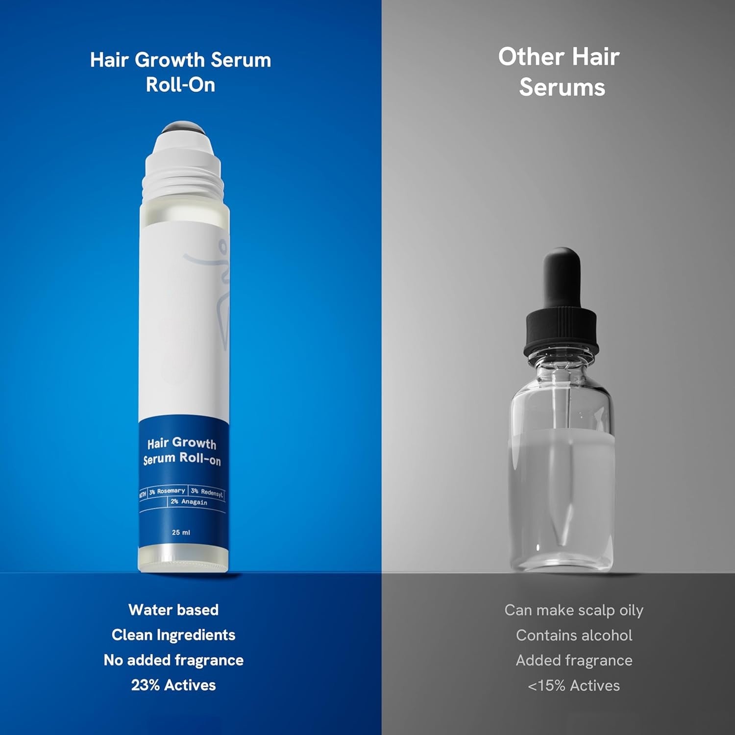 Advanced Hair Growth Roll-On Serum with Rosemary Oil, Redenex and Anaflex