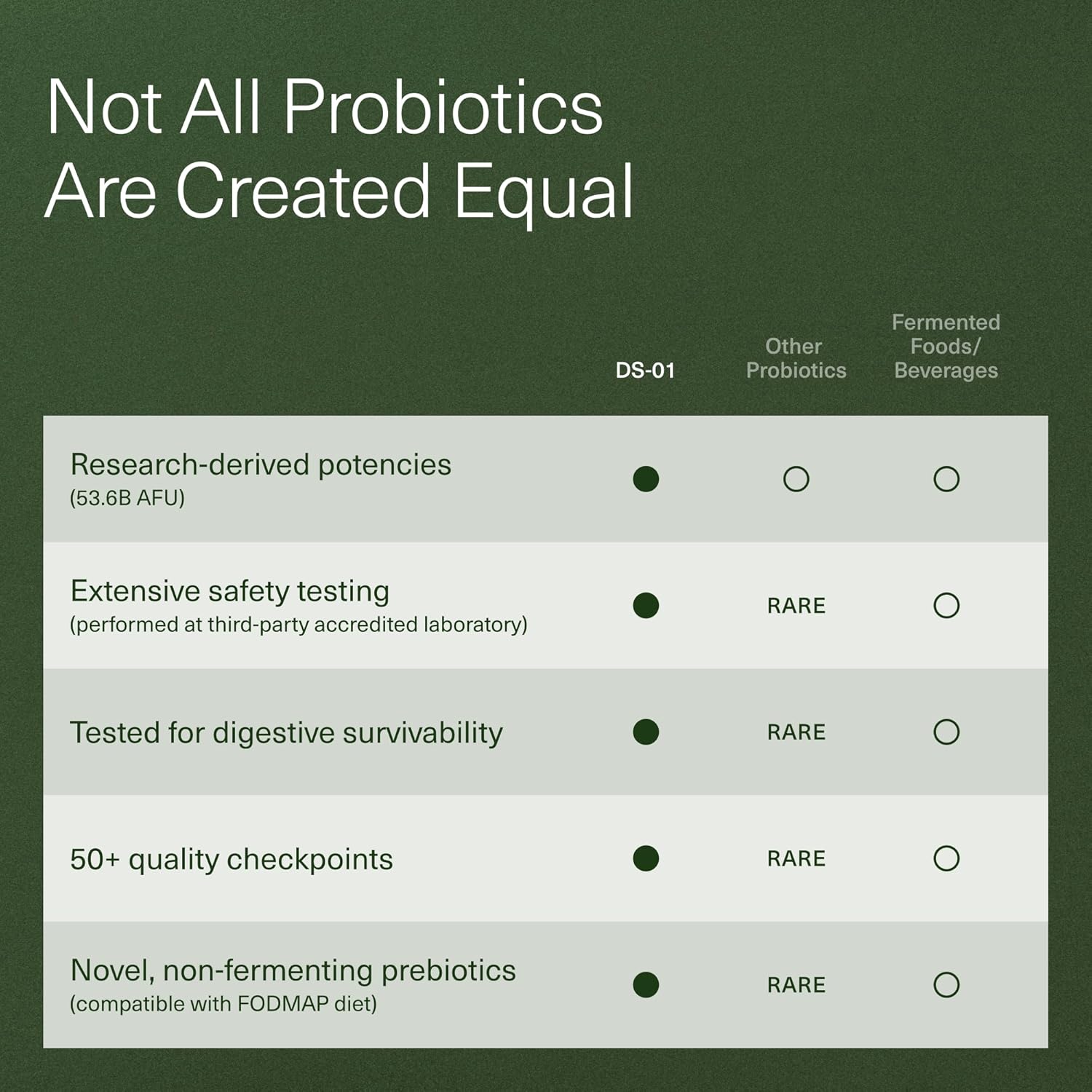 DS-01 Daily Synbiotic with 24 Probiotic Strains and Prebiotic Blend